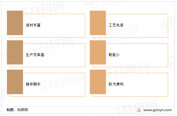 医药用塑料软包装的特点