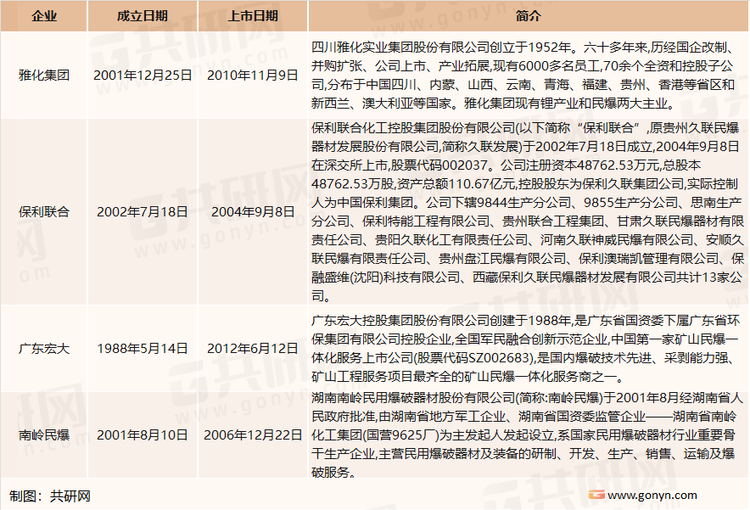 我国工业雷管主要生产企业介绍