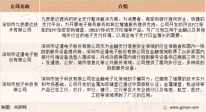 国内加密键盘部分主要企业