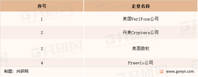 加密键盘部分国外企业