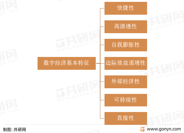 数字经济基本特征