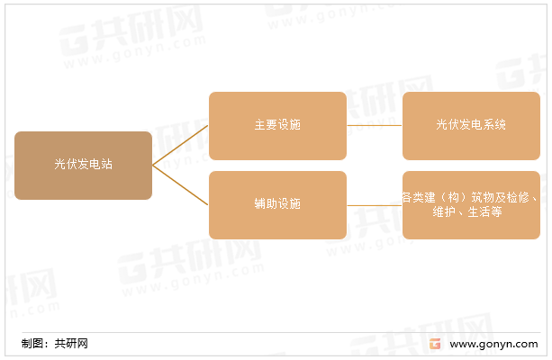 光伏发电站包涵的设施