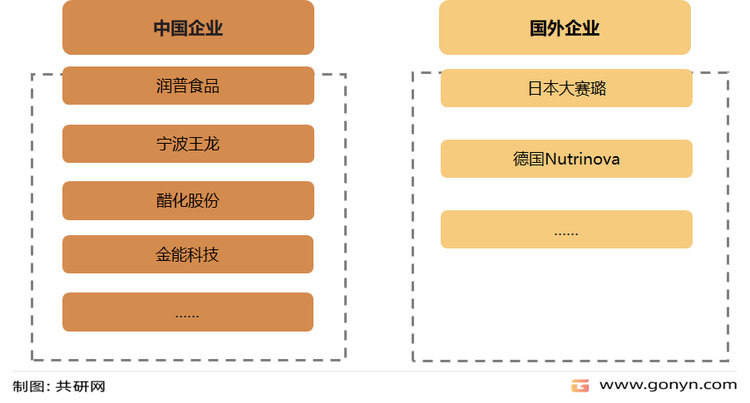 全球山梨酸钾生产企业