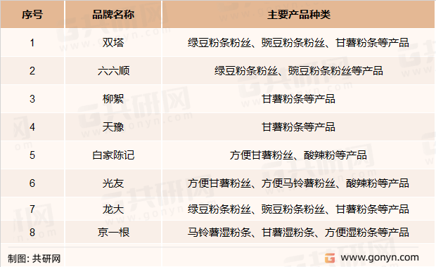 部分生产粉条粉丝产品的知名品牌