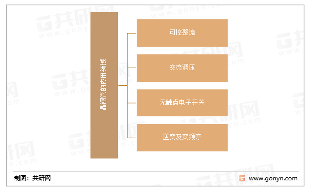 晶闸管的应用领域