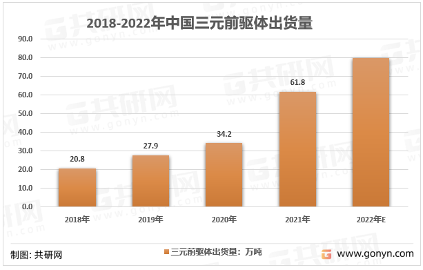2018-2021年中国三元前驱体出货量