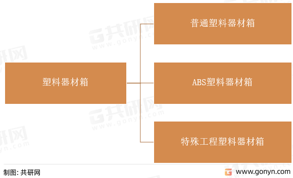 塑料器材箱分类