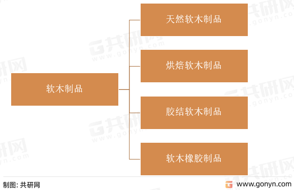 软木制品