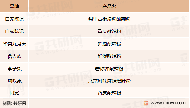 部分酸辣粉品牌