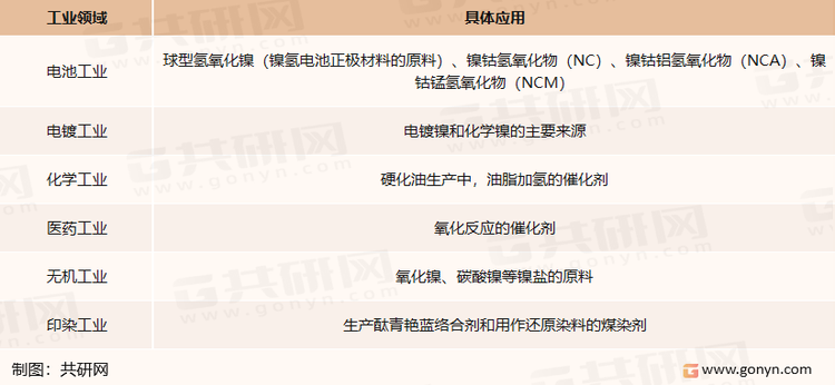 硫酸镍的下游需求领域