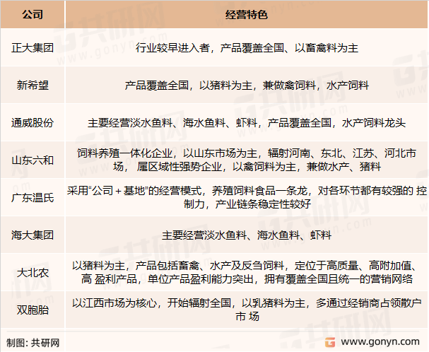 预混合饲料主要竞争企业