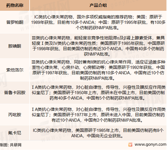 抗心律失常药物简介
