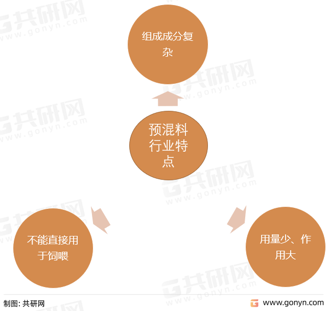 预混料行业特点