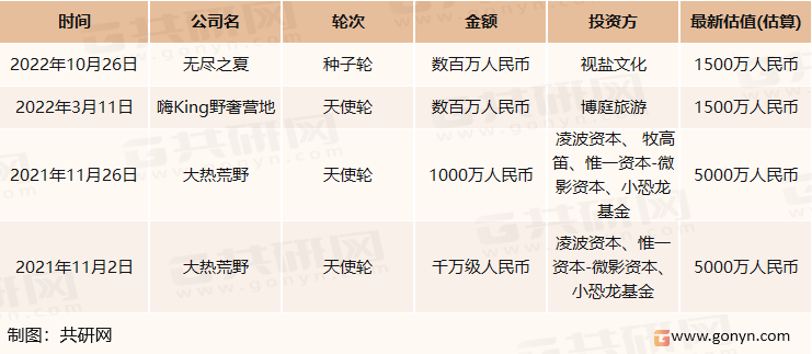 2021-2012年中国露营市场融资事件统计