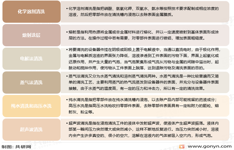 常见的精密洗净方法