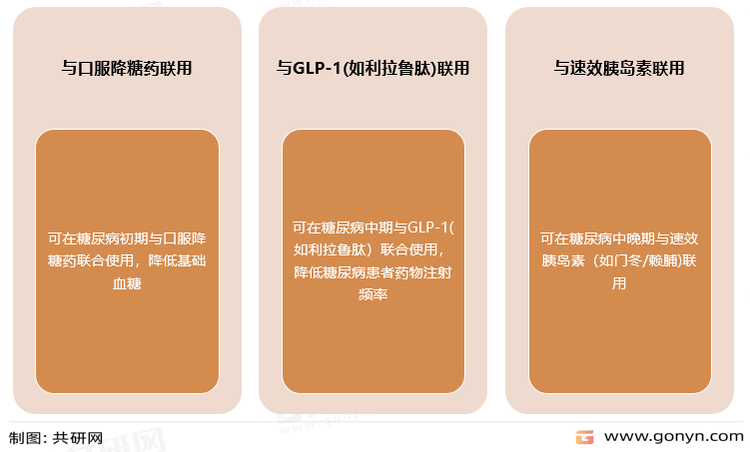 甘精胰岛素治疗方案较多