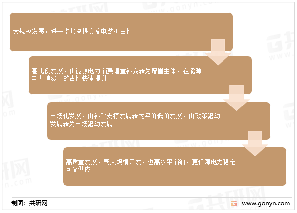 “十四五”时期，我国可再生能源的发展特征