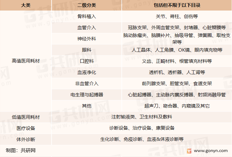 医疗器械分类