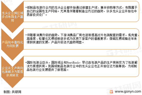 纸制品行业发展趋势