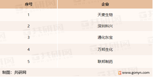 我国重组人胰岛素市场主要企业