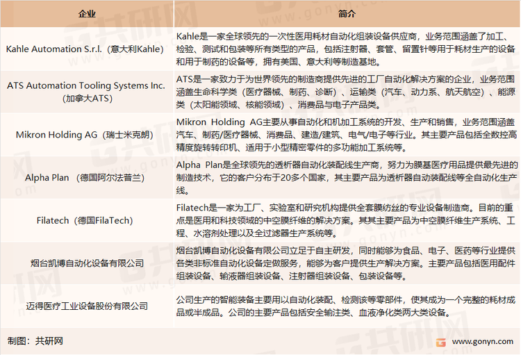 我国医用耗材智能装备行业主要企业介绍