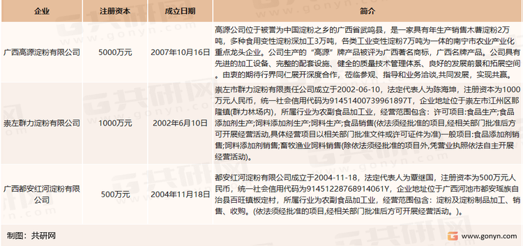 我国木薯淀粉主要生产企业介绍