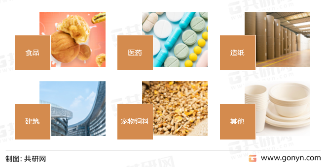 马铃薯淀粉主要应用领域