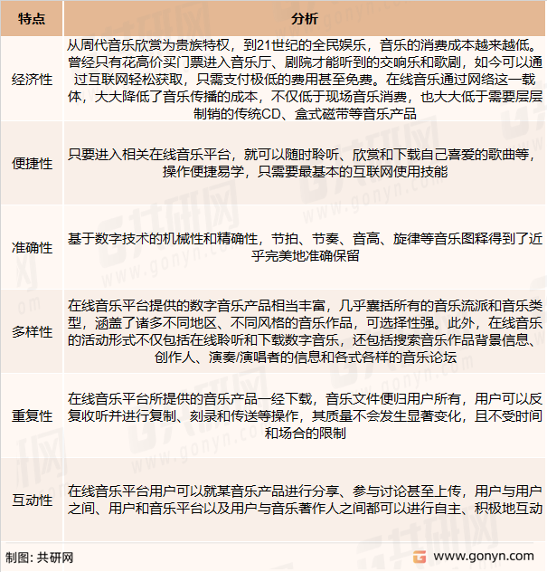 在线音乐特点
