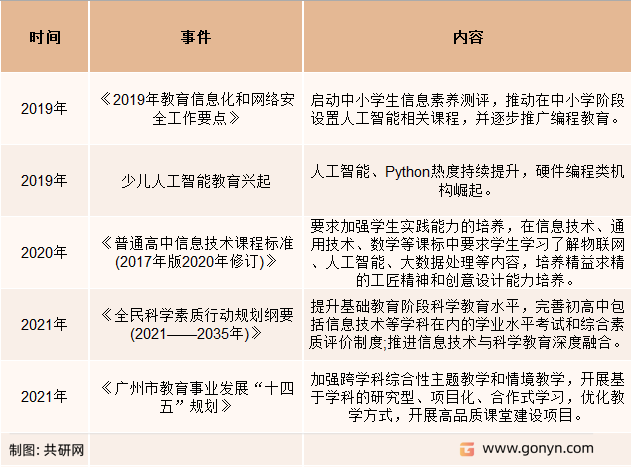 2019-2021年中国STEM教育重大事件梳理