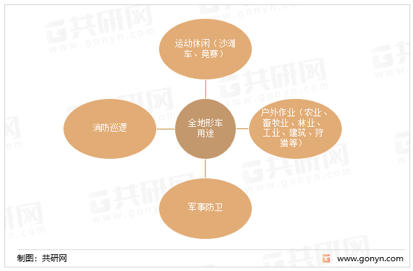 全地形车用途