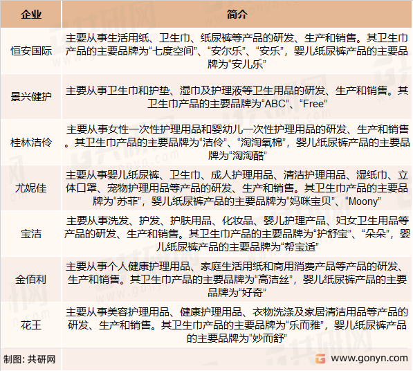 婴儿纸尿裤主要竞争企业