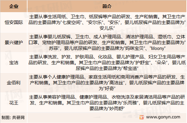 国内卫生巾主要竞争企业