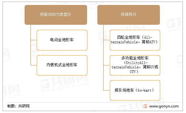 全地形车的分类