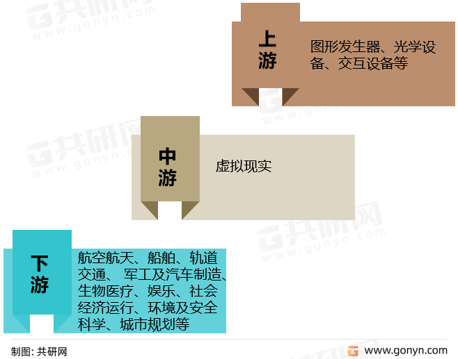 虚拟现实产业链