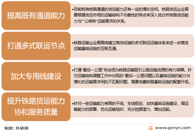 铁路货运市场发展趋势