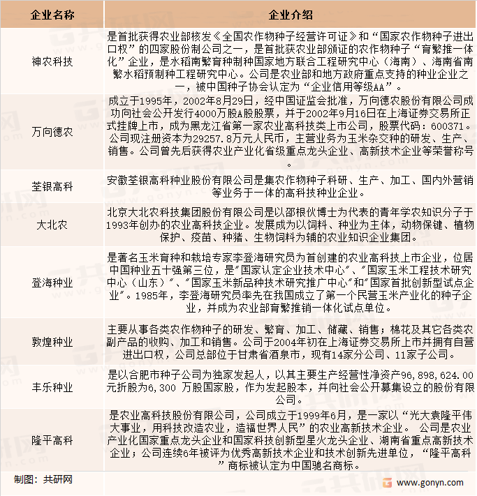 中国主要种子企业介绍