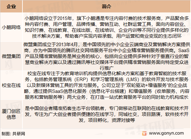 知识付费行业主要竞争企业