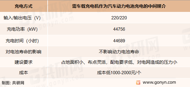 交流充电桩概况