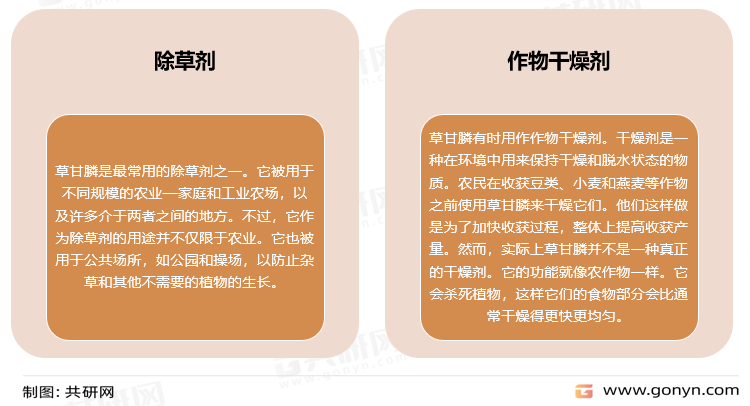 草甘膦的主要用途