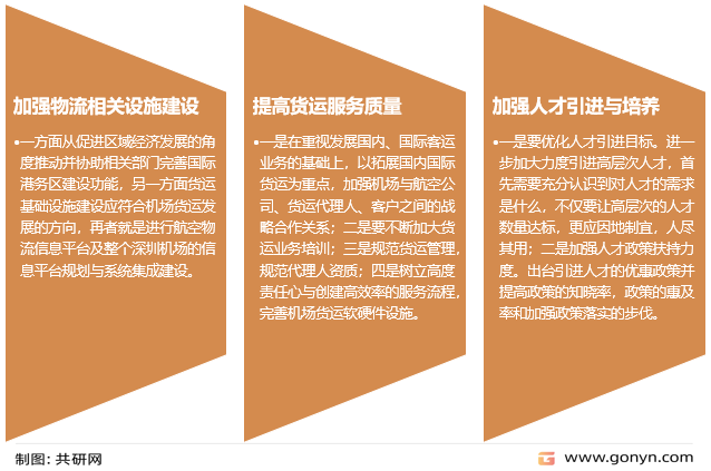 航空货运发展趋势