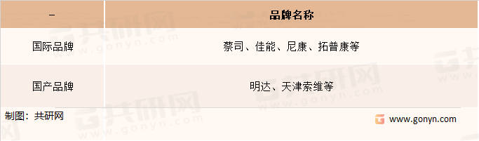 眼科光学仪器品牌名称介绍