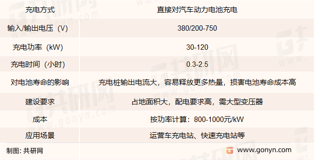 直流充电桩简介