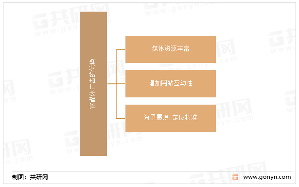 富媒体广告的优势