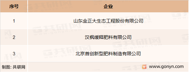 国内缓控释肥主要竞争企业
