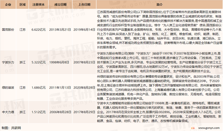 我国减速机市场主要企业介绍