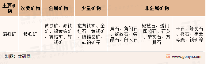 钒钛磁铁矿矿石的矿物组成