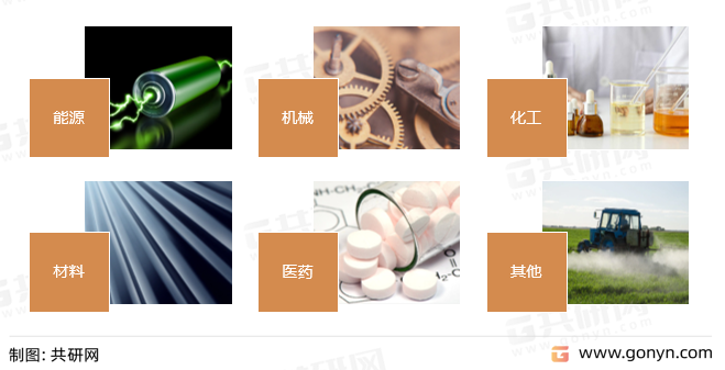 表面活性剂主要应用领域