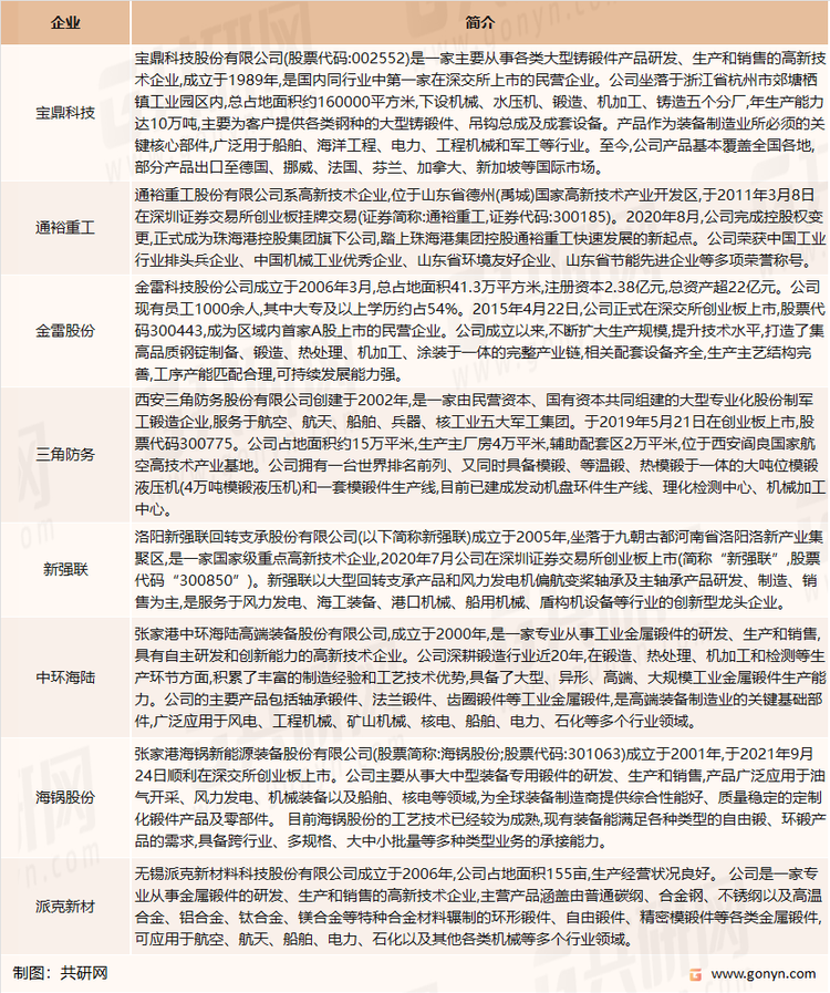 我国主要锻件生产企业介绍