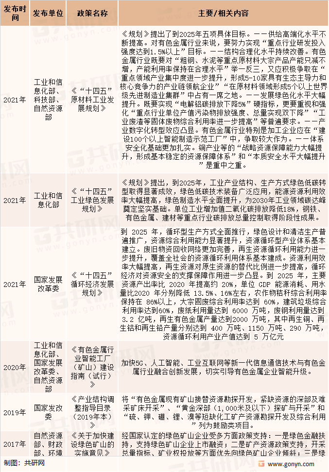 钒钛磁铁矿行业相关政策