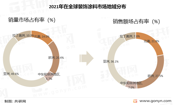 2021年在全球装饰涂料市场地域分布